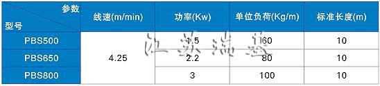 板式輸送機技術參數圖